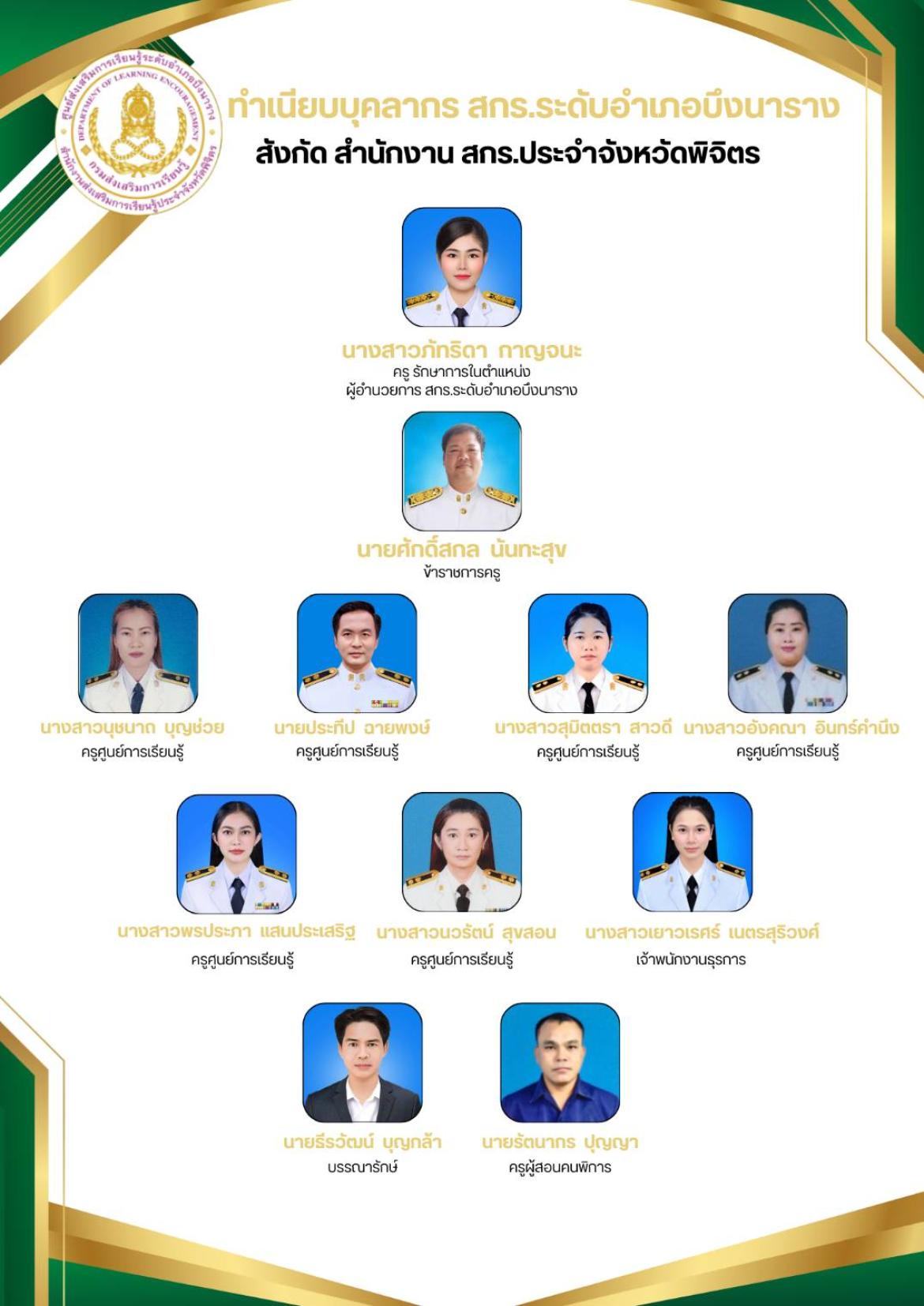 บุคลากร